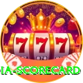 india scorecard Slots VIP v5.5.8